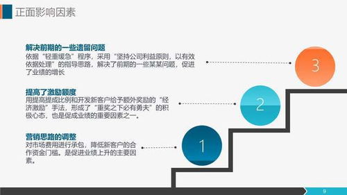 營銷工作總結報告 銷售代表與市場部工作匯報
