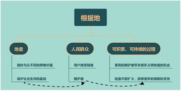 要地盤還是要流量？從蘋果、阿里、小米看“流寇式”企業的管理迷思