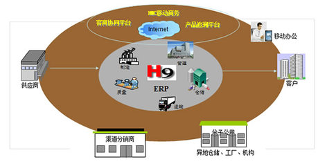 天思宏訊 專(zhuān)業(yè)的企業(yè)管理信息系統(tǒng)解決方案提供商