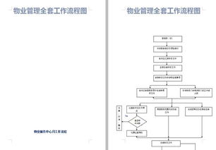 33個(gè)物業(yè)管理企業(yè)必備流程圖 高效的物業(yè)公司神器，助力精準(zhǔn)管理