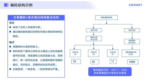 企業(yè)主數(shù)據(jù)項(xiàng)目管理的6大步驟 從混亂到精準(zhǔn)的進(jìn)階之路