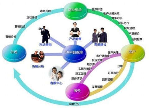 2019支招電商！陶瓷企業(yè)如何用客戶關(guān)系搞定大商機(jī) 企業(yè)管理咨詢